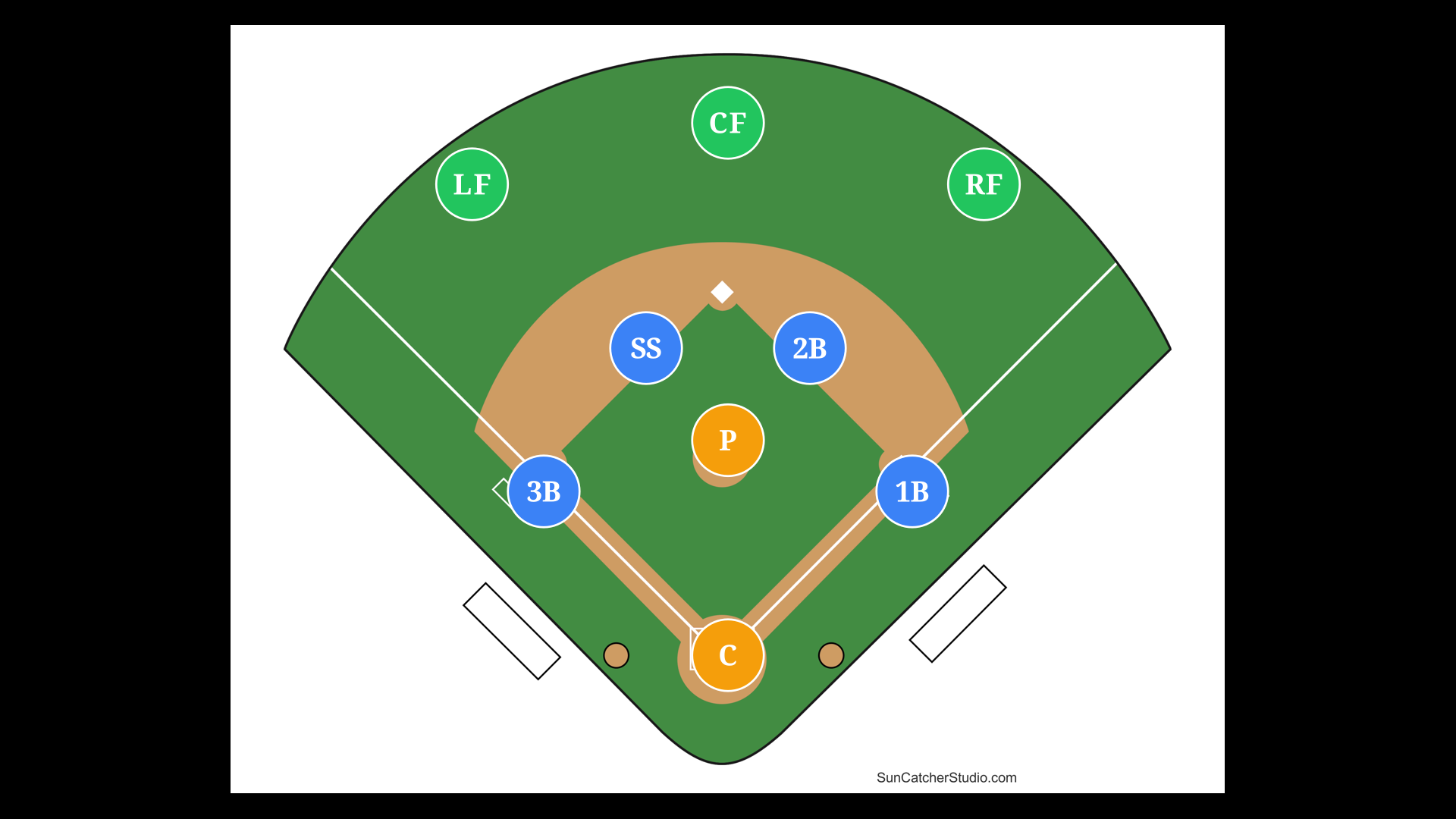 Softball field diagram showing all 9 defensive positions